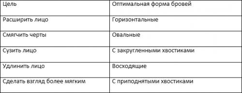 Что нужно знать о татуаже бровей. Противопоказания к татуажу бровей 01