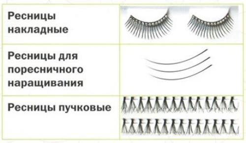 Можно ли научиться наращивать ресницы самостоятельно. Пошаговая инструкция наращивания ресниц