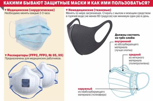 Как правильно надевать и снимать маску, чтобы защитить себя от коронавируса. Снимать еще рано. Как пользоваться маской, чтобы не заразиться COVID-19?