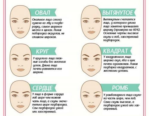 Коррекция бровей воском обучение. Оформление бровей, видео уроки для начинающих: хной, краской, карандашом, тенями, нитью, воском. Фото пошагово