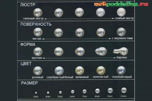 Жемчуг натуральный. Как отличить жемчуг