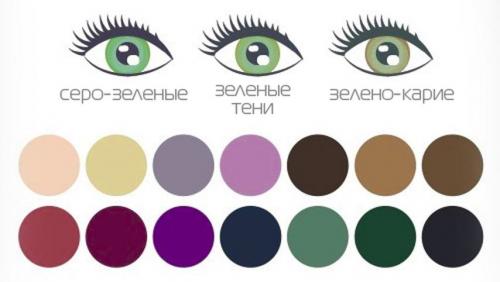 Макияж для зеленых глаз и не только. Макияж для зеленых глаз