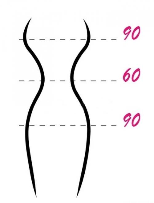 Какие параметры считаются нестандартными, но при этом привлекательными для женщин. 90–60–90: миф или идеал? Какая фигура считается идеальной сегодня