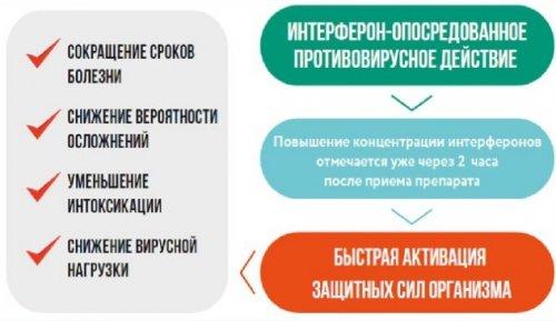 Китайские врачи объявили об открытии эффективного препарата от COVID-19 03