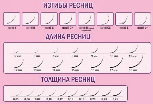 Какие техники наращивания ресниц помогают создать Эффект кошачьих глаз. Что такое эффекты в наращивании ресниц