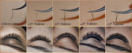 Новая формула красоты: Японская технология наращивания ресниц 2025 03