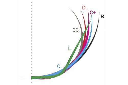 Как достичь идеального изгиба с при наращивании ресниц 02 Как достичь идеального изгиба с при наращивании ресниц 02