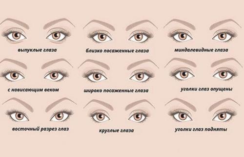 Какой изгиб ресниц выбрать. Изгибы ресниц. Какими они бывают? 20