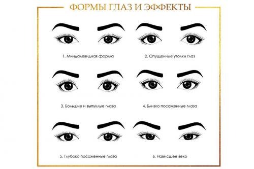 Искусство создания изгиба C: основные принципы наращивания ресниц 01 Искусство создания изгиба C: основные принципы наращивания ресниц 01