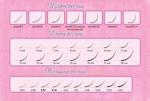 Как выбрать правильный изгиб для классического наращивания ресниц 03