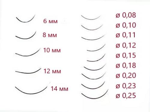 Как выбрать идеальные ресницы 7D: советы для онлайн-покупки 01 Как выбрать идеальные ресницы 7D: советы для онлайн-покупки 01