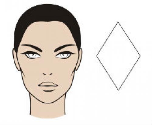 Можно ли использовать румяна для коррекции формы лица. МК-4. Марафон красоты и гармонии. Ден. ОПРЕДЕЛЯЕМ ФОРМУ ЛИЦА. РУМЯНА