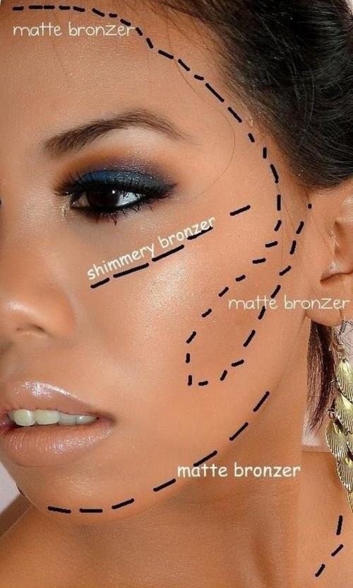 Чем отличается контуринг с помощью сухих продуктов от использования жидких средств. Необходимые косметические средства