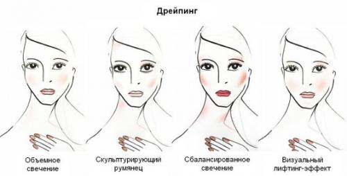 Можно ли с помощью дрейпинга изменить форму лица. Дрейпинг в макияже: новые тенденции старой концепции