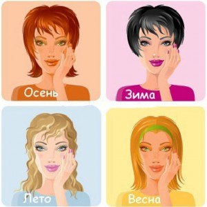 Теорияцветотипов Твой идеальный цвет. Природный колорит. Теорияцветотипов Твой идеальный цвет. Природный колорит.