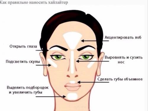 Девушки - красавицы?  Очень полезные хитрости для идеального макияжа от мировых ведущих визажистов? 02