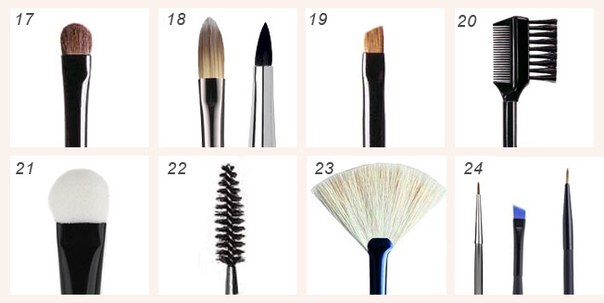 Кисти для макияжа и их описание. 02 Кисти для макияжа и их описание. 02