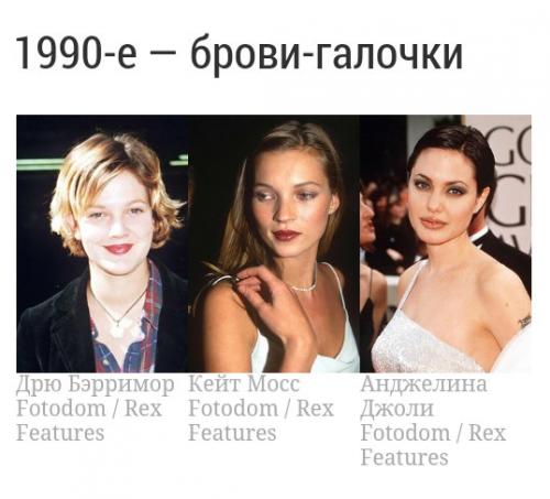 Немного истории. Как менялись наши брови: эволюция от Марлен Дитрих до кары делевинь. 08 Немного истории. Как менялись наши брови: эволюция от Марлен Дитрих до кары делевинь. 08