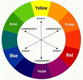 Цветовой круг сочетание цветов в макияже. Цветовой круг и правильное сочетание цветов.