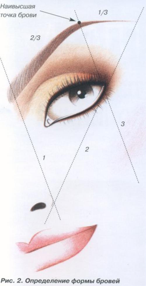 Как подобрать идеальную форму бровей? 01 Как подобрать идеальную форму бровей? 01