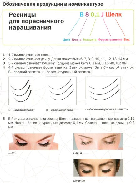 Полезности. Длинные красивые густые ресницы были популярны во все времена. 02 Полезности. Длинные красивые густые ресницы были популярны во все времена. 02