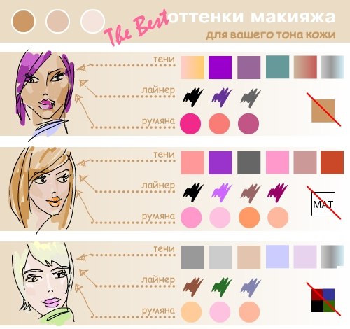 Цвета макияжа для трех оттенков кожи. Цвета макияжа для трех оттенков кожи.