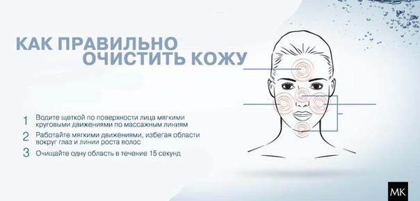 Почему необходимо очищение кожи лица. Почему необходимо очищение кожи лица.