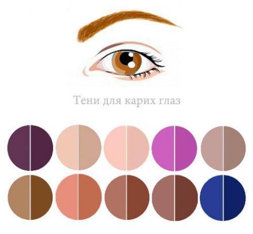 Подобрать тени под цвет глаз и волос. Как правильно подобрать тени по цвету глаз?