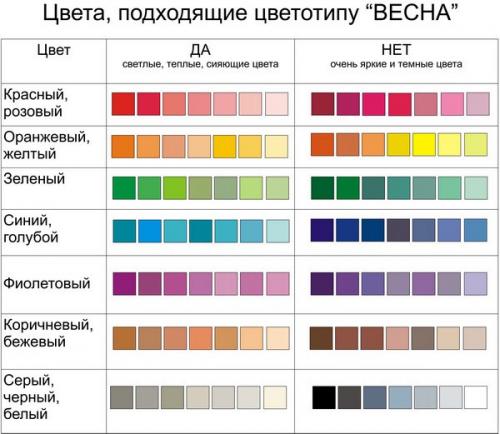 Цветотип весна.  Цветовой тип весна - самый светлый из всех цветотипов. 01