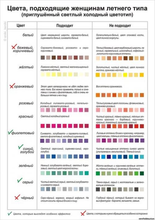 Цветовой тип.  Лето. 01