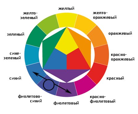 Высокая гармония цветов в вечернем макияже. 02 Высокая гармония цветов в вечернем макияже. 02