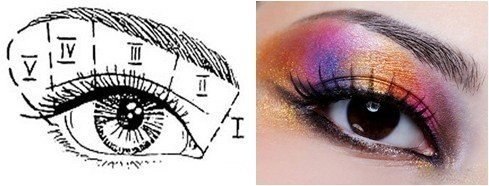 Макияж глаз: простые техники. 02 Макияж глаз: простые техники. 02