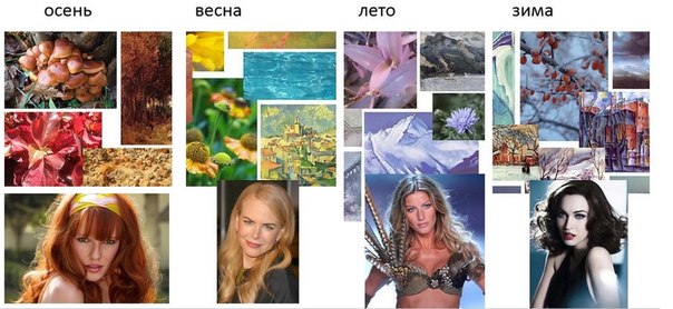 Новая теория цветотипов внешности.