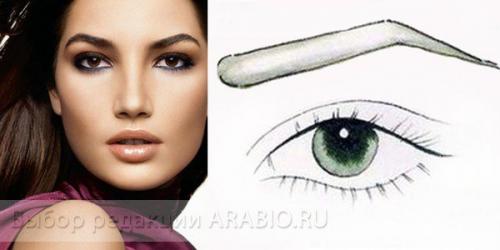 Как выбрать и нарисовать форму бровей? 01