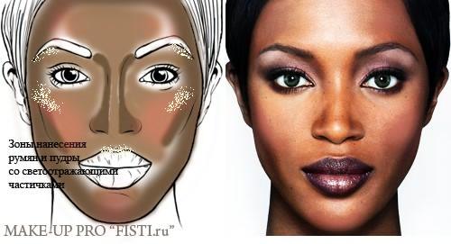 Макияж для темнокожих девушек. 02 Макияж для темнокожих девушек. 02