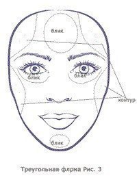 КАК Корректировать Форму Лица. 02 КАК Корректировать Форму Лица. 02