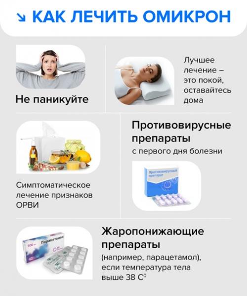 Уровень заболевания коронавирусом в стране: Всем все Равно. 01