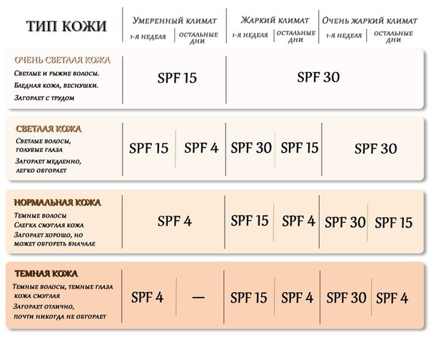 Загораем правильно: как защитить лицо от солнца.