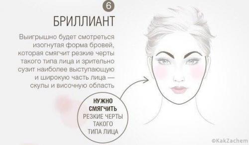 Форма бровей по типу лица. 05 Форма бровей по типу лица. 05