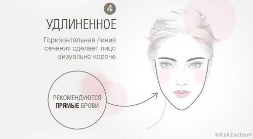 Форма бровей по типу лица. 03 Форма бровей по типу лица. 03