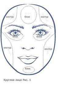 Как корректировать большую форму лица: 01 Как корректировать большую форму лица: 01