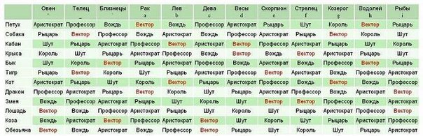 Новый русский гороскоп.