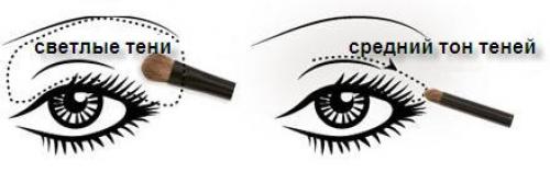 Дымчатый макияж глаз Smoky Eyes. 02