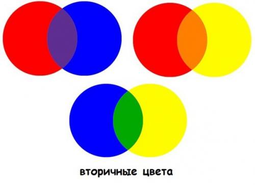 Цветовые пары? Сохрани у себя на странице чтобы знать как считать цвета. 01 Цветовые пары? Сохрани у себя на странице чтобы знать как считать цвета. 01