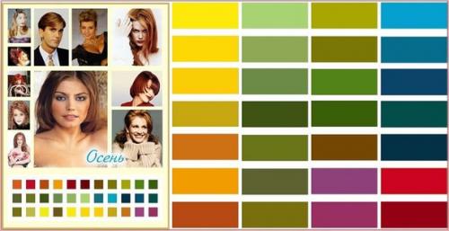 Метод 12-ти цветотипов. 03