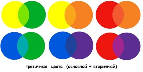 Цветовые пары? Сохрани у себя на странице чтобы знать как считать цвета. 02 Цветовые пары? Сохрани у себя на странице чтобы знать как считать цвета. 02