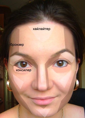 Как сделать макияж для фотосессии.