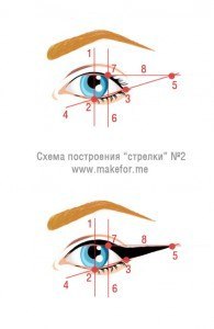 На первый взгляд, «стрелки» на глазах кажутся просты в исполнении – никаких размышлений над подбором цветовой гаммы, никаких мучений в растушевке. 01
