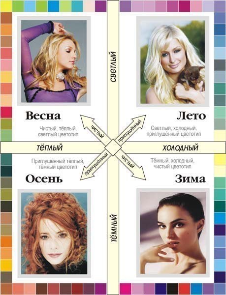 Еще раз о цветотипах. Какой цвет подобрать к лицу и какой макияж сделает свои цвета выигрышнее. 01