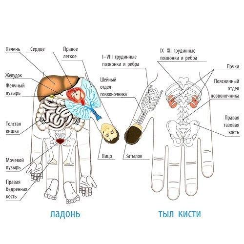 Тайная сила … мизинца. 01